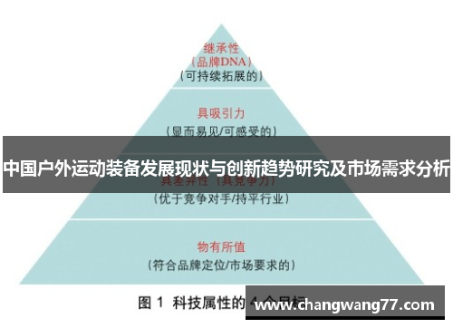 中国户外运动装备发展现状与创新趋势研究及市场需求分析