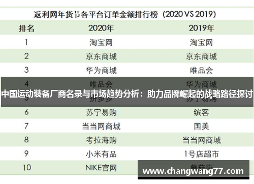 中国运动装备厂商名录与市场趋势分析：助力品牌崛起的战略路径探讨